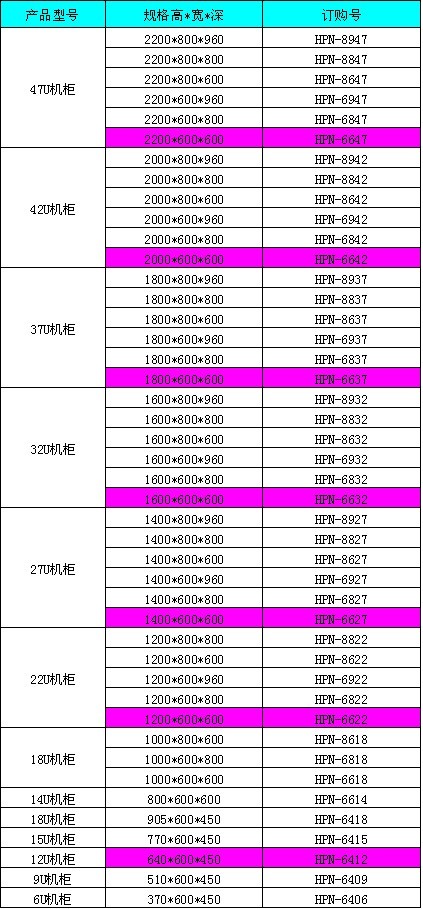 标准机柜产品订购型号表