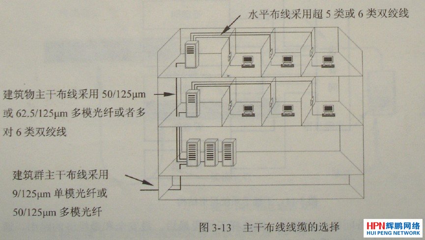 或者不再设置独立的干线系统,使水平布线跨越楼层,连接至建筑内惟一的