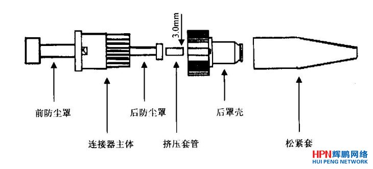 ST型光纤连接器的结构图