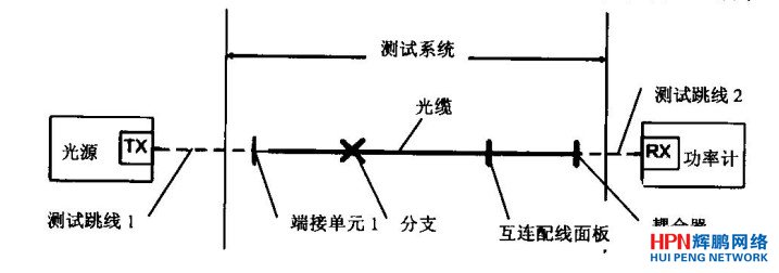 光缆无源链路测试示意图