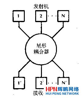 星形网络