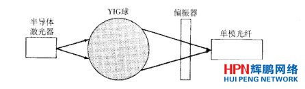 用隔离器耦合的半导体激光器