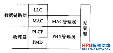 完整的IEEE 802.11协议实体